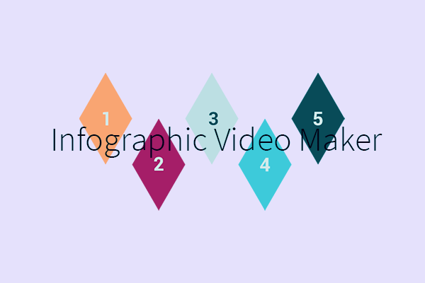 Image result for Make Movies Like a Pro With Your iPhone infographics