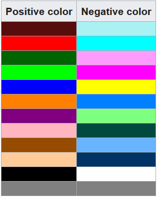 Invert Colors (Image) Online - Color Inverter