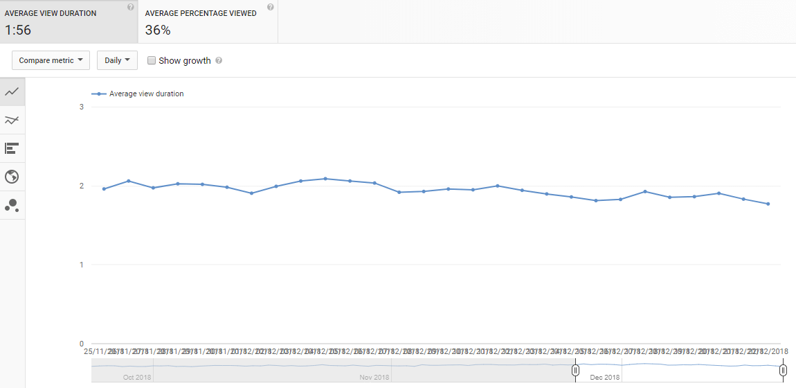 [Guide] 8 Tips to Increase YouTube Watch Time in 2022