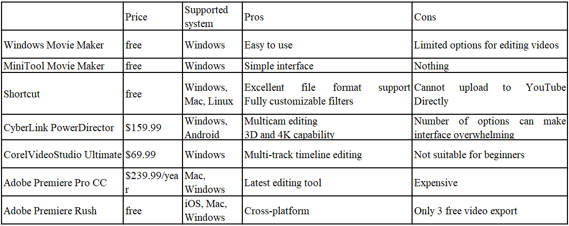 free alternatives to adobe premiere pro