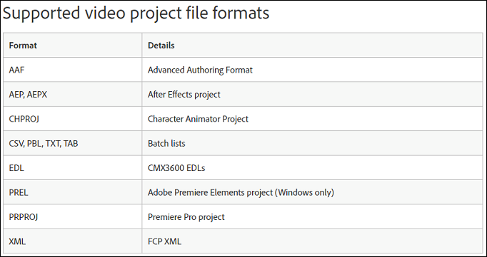 supported video projects file formats of Premiere