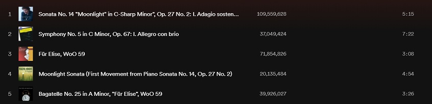 check Spotify play counts